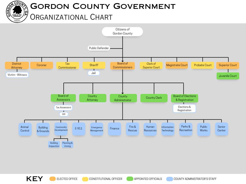 Gordon County Org Chart Updated June 2025 (PNG)